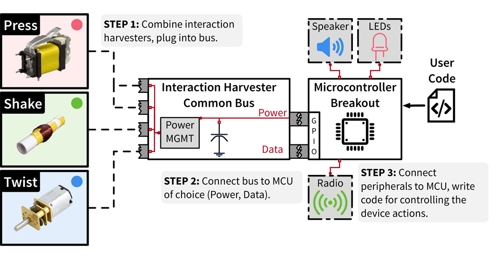 Interaction Harvesting thumbnail